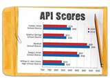 Costa Mesa-Newport-Mesa high schools score well on AP tests – Daily Pilot